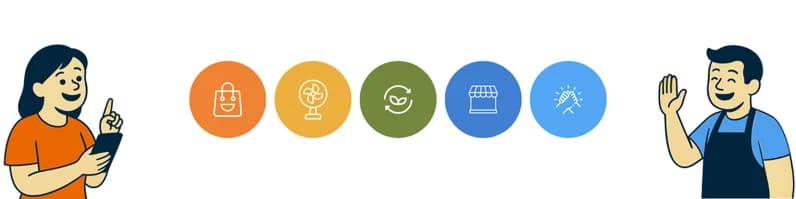 Cliente criando propostas e lojas recebendo oportunidades